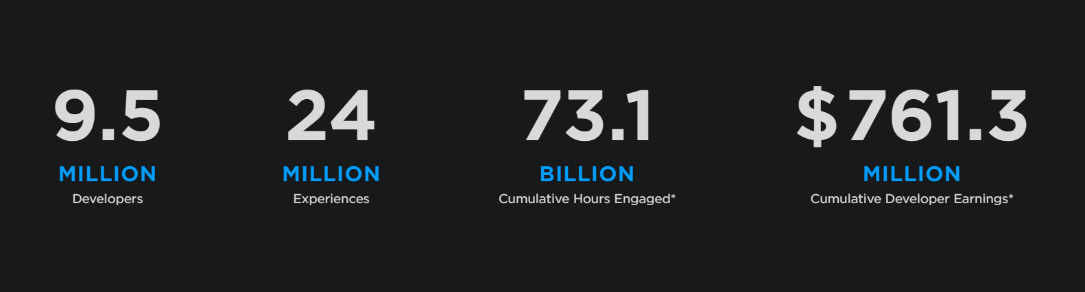 Roblox stats